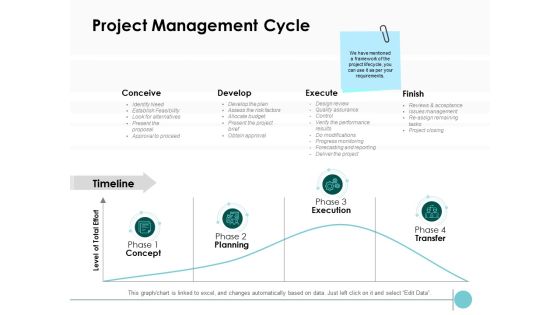 Project Management Cycle Ppt PowerPoint Presentation Icon Topics Project Management Cycle Ppt PowerPoint Presentation Icon Topics