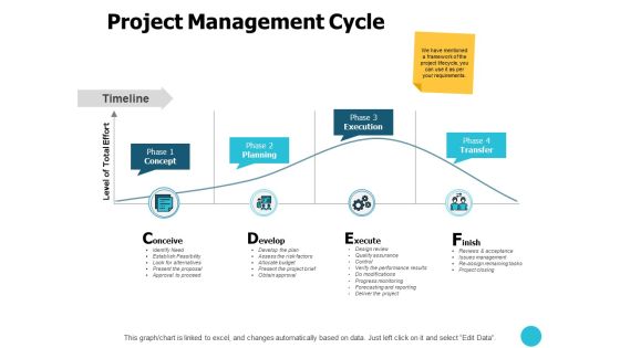 Project Management Cycle Ppt PowerPoint Presentation Slides Icons Project Management Cycle Ppt PowerPoint Presentation Slides Icons