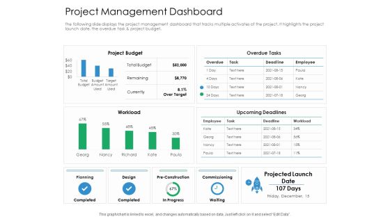 Project Management Dashboard Action Priority Matrix Ppt Show Portfolio PDF Project Management Dashboard Action Priority Matrix Ppt Show Portfolio PDF