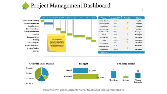 Project Management Dashboard Ppt PowerPoint Presentation Model Graphics Template