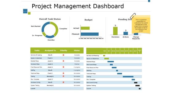 Project Management Dashboard Ppt PowerPoint Presentation Professional Graphics Template Project Management Dashboard Ppt PowerPoint Presentation Professional Graphics Template