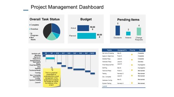 Project Management Dashboard Ppt PowerPoint Presentation Professional Images Project Management Dashboard Ppt PowerPoint Presentation Professional Images
