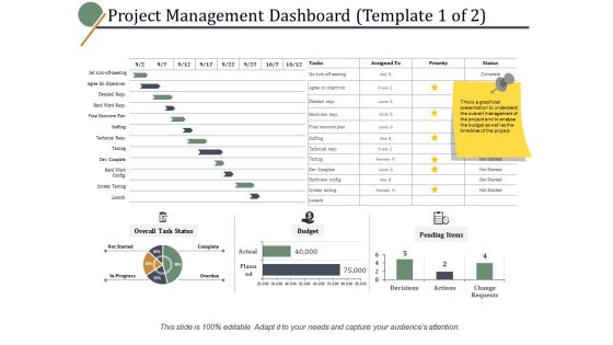 Project Management Dashboard Testing Ppt PowerPoint Presentation Icon File Formats