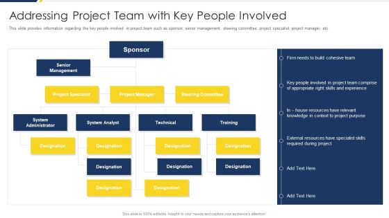 Project Management Development Addressing Project Team With Key People Involved Mockup PDF Project Management Development Addressing Project Team With Key People Involved Mockup PDF