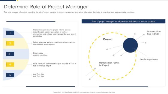 Project Management Development Determine Role Of Project Manager Information PDF