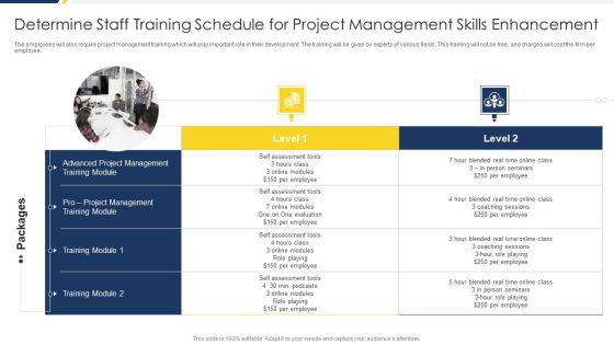 Project Management Development Determine Staff Training Schedule For Project Structure PDF Project Management Development Determine Staff Training Schedule For Project Structure PDF