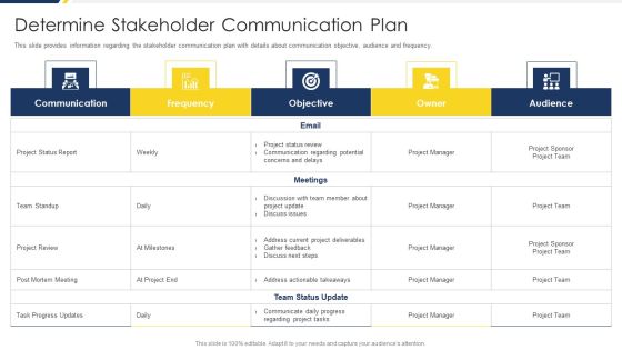 Project Management Development Determine Stakeholder Communication Plan Clipart PDF Project Management Development Determine Stakeholder Communication Plan Clipart PDF