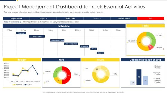 Project Management Development Project Management Dashboard To Track Essential Activities Rules PDF Project Management Development Project Management Dashboard To Track Essential Activities Rules PDF