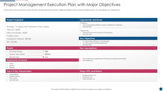 Project Management Execution Plan With Major Objectives Formats PDF Project Management Execution Plan With Major Objectives Formats PDF