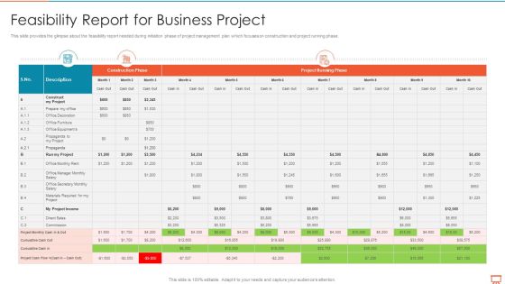 Project Management Experts Required Reports Feasibility Report For Business Project Information PDF Project Management Experts Required Reports Feasibility Report For Business Project Information PDF