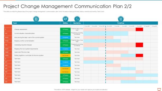 Project Management Experts Required Reports Project Change Management Communication Plan Map Summary PDF Project Management Experts Required Reports Project Change Management Communication Plan Map Summary PDF