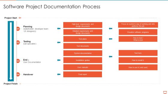 Project Management Experts Required Reports Software Project Documentation Process Themes PDF Project Management Experts Required Reports Software Project Documentation Process Themes PDF