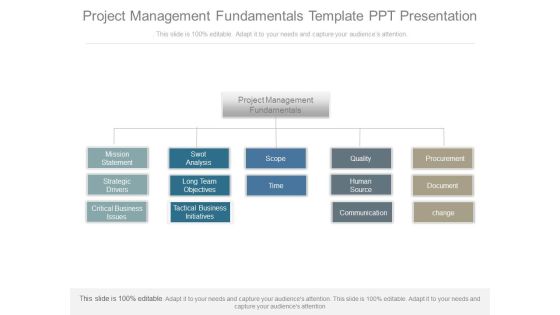 Project Management Fundamentals Template Ppt Presentation