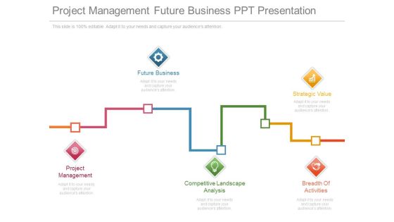 Project Management Future Business Ppt Presentation Project Management Future Business Ppt Presentation