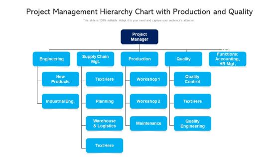 Project Management Hierarchy Chart With Production And Quality Ppt PowerPoint Presentation Outline Templates PDF Project Management Hierarchy Chart With Production And Quality Ppt PowerPoint Presentation Outline Templates PDF