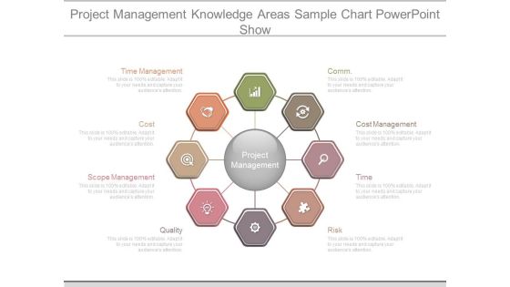 Project Management Knowledge Areas Sample Chart Powerpoint Show Project Management Knowledge Areas Sample Chart Powerpoint Show