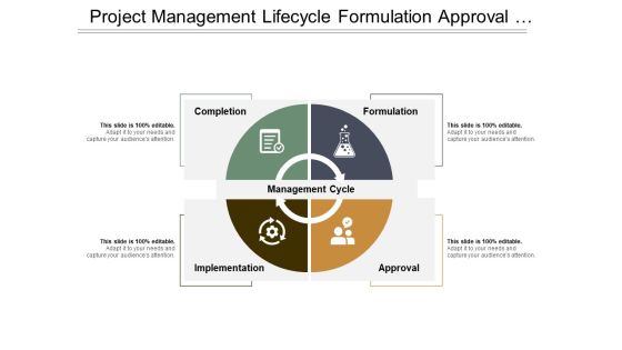 Project Management Lifecycle Formulation Approval Implementation Ppt PowerPoint Presentation Infographics Template