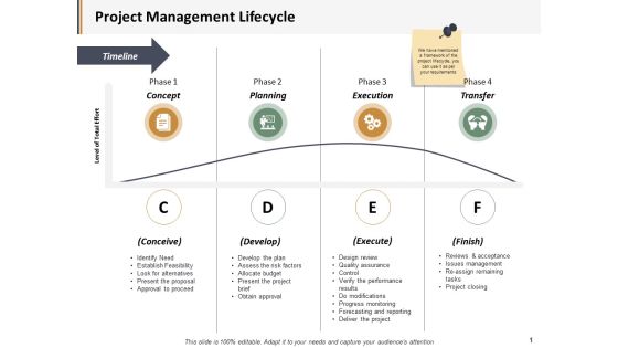 Project Management Lifecycle Ppt PowerPoint Presentation Show Model Project Management Lifecycle Ppt PowerPoint Presentation Show Model