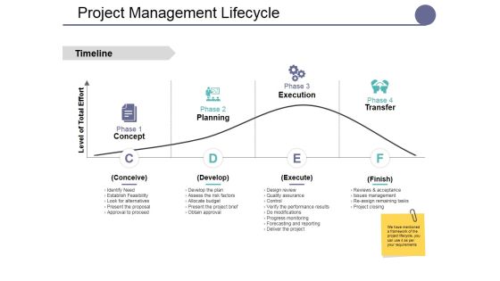 Project Management Lifecycle Ppt PowerPoint Presentation Slides Summary