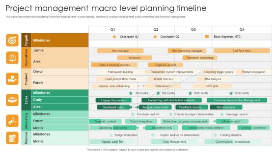 Project Management Macro Level Planning Timeline Summary PDF Project Management Macro Level Planning Timeline Summary PDF