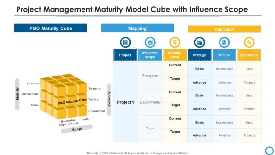 Project Management Maturity Model Cube With Influence Scope Mockup PDF Project Management Maturity Model Cube With Influence Scope Mockup PDF