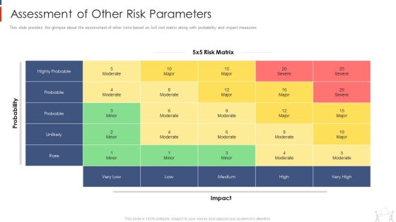 Project Management Modelling Techniques IT Assessment Of Other Risk Parameters Elements PDF Project Management Modelling Techniques IT Assessment Of Other Risk Parameters Elements PDF