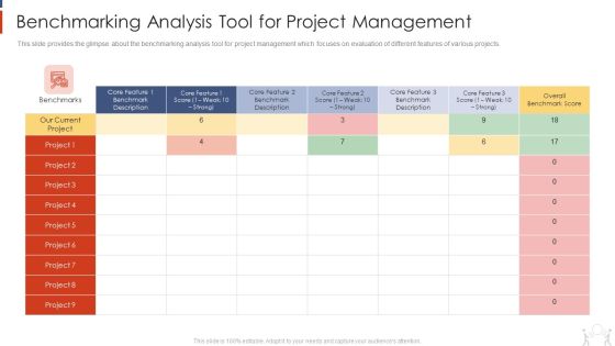 Project Management Modelling Techniques IT Benchmarking Analysis Tool For Project Management Slides PDF Project Management Modelling Techniques IT Benchmarking Analysis Tool For Project Management Slides PDF