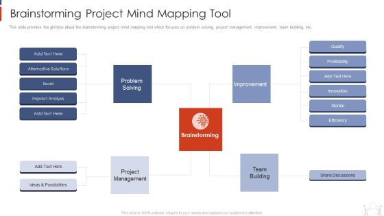 Project Management Modelling Techniques IT Brainstorming Project Mind Mapping Tool Summary PDF Project Management Modelling Techniques IT Brainstorming Project Mind Mapping Tool Summary PDF