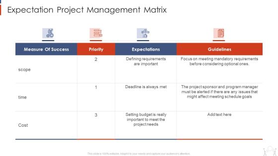 Project Management Modelling Techniques IT Expectation Project Management Matrix Designs PDF Project Management Modelling Techniques IT Expectation Project Management Matrix Designs PDF