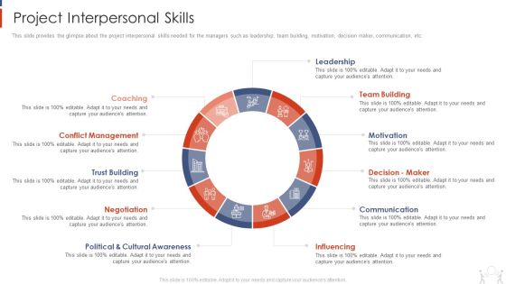 Project Management Modelling Techniques IT Project Interpersonal Skills Rules PDF Project Management Modelling Techniques IT Project Interpersonal Skills Rules PDF