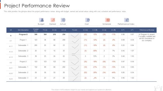 Project Management Modelling Techniques IT Project Performance Review Information PDF