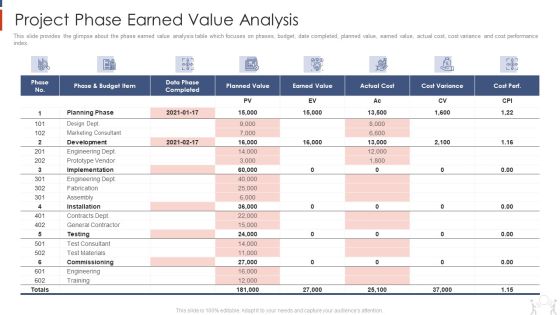 Project Management Modelling Techniques IT Project Phase Earned Value Analysis Pictures PDF Project Management Modelling Techniques IT Project Phase Earned Value Analysis Pictures PDF