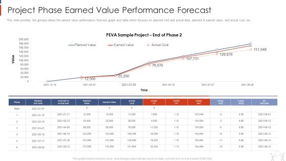 Project Management Modelling Techniques IT Project Phase Earned Value Performance Forecast Portrait PDF Project Management Modelling Techniques IT Project Phase Earned Value Performance Forecast Portrait PDF