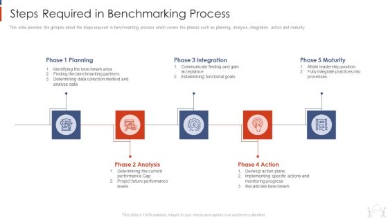 Project Management Modelling Techniques IT Steps Required In Benchmarking Process Icons PDF Project Management Modelling Techniques IT Steps Required In Benchmarking Process Icons PDF