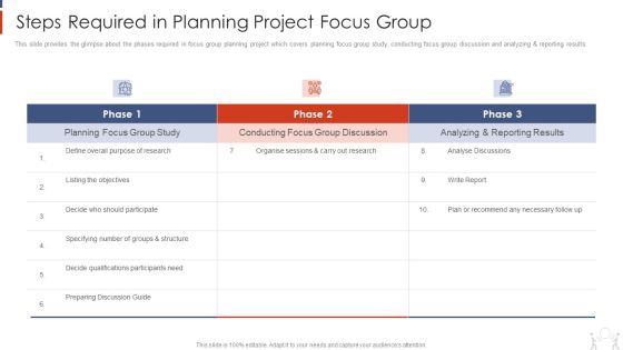 Project Management Modelling Techniques IT Steps Required In Planning Project Focus Group Diagrams PDF