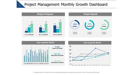 Project Management Monthly Growth Dashboard Marketing Ppt PowerPoint Presentation Model Slide Download