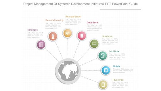 Project Management Of Systems Development Initiatives Ppt Powerpoint Guide