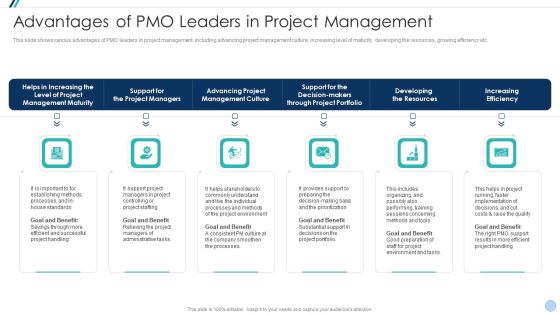 Project Management Office Change Administration Strategy Action Plan Advantages Of PMO Leaders Clipart PDF Project Management Office Change Administration Strategy Action Plan Advantages Of PMO Leaders Clipart PDF