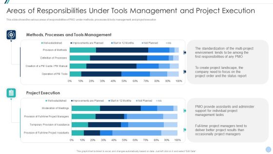 Project Management Office Change Administration Strategy Action Plan Areas Of Responsibilities Download PDF