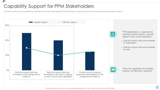 Project Management Office Change Administration Strategy Action Plan Capability Support For PPO Designs PDF Project Management Office Change Administration Strategy Action Plan Capability Support For PPO Designs PDF
