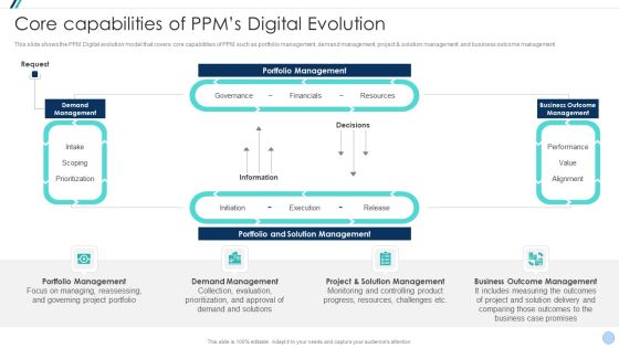 Project Management Office Change Administration Strategy Action Plan Core Capabilities Of Ppms Slides PDF Project Management Office Change Administration Strategy Action Plan Core Capabilities Of Ppms Slides PDF