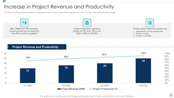 Project Management Office Change Administration Strategy Action Plan Increase In Project Revenue Pictures PDF Project Management Office Change Administration Strategy Action Plan Increase In Project Revenue Pictures PDF