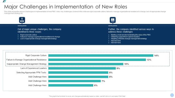 Project Management Office Change Administration Strategy Action Plan Major Challenges In Implementation Topics PDF Project Management Office Change Administration Strategy Action Plan Major Challenges In Implementation Topics PDF
