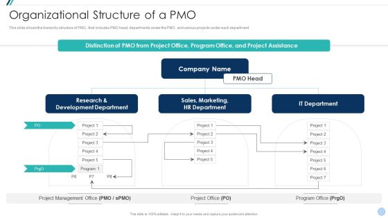 Project Management Office Change Administration Strategy Action Plan Organizational Structure Of A PMO Brochure PDF Project Management Office Change Administration Strategy Action Plan Organizational Structure Of A PMO Brochure PDF