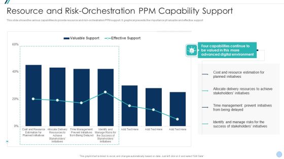Project Management Office Change Administration Strategy Action Plan Resource And Risk Orchestration Inspiration PDF