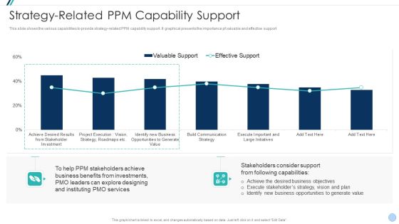 Project Management Office Change Administration Strategy Action Plan Strategy Related PPM Portrait PDF Project Management Office Change Administration Strategy Action Plan Strategy Related PPM Portrait PDF