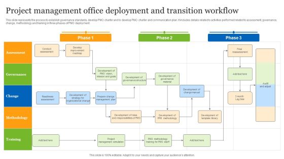 Project Management Office Deployment And Transition Workflow Ppt Styles Template PDF