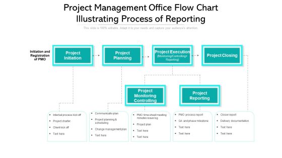 Project Management Office Flow Chart Illustrating Process Of Reporting Designs PDF Project Management Office Flow Chart Illustrating Process Of Reporting Designs PDF