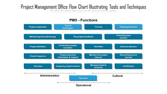 Project Management Office Flow Chart Illustrating Tools And Techniques Slides PDF