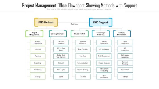 Project Management Office Flowchart Showing Methods With Support Microsoft PDF Project Management Office Flowchart Showing Methods With Support Microsoft PDF